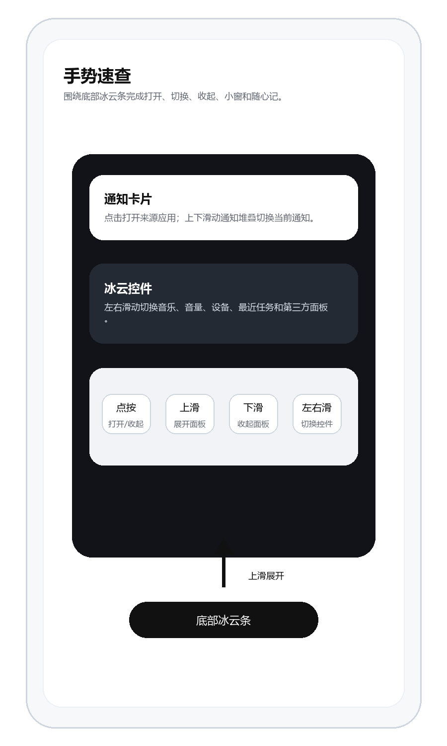 底部冰云条和弹窗手势速查