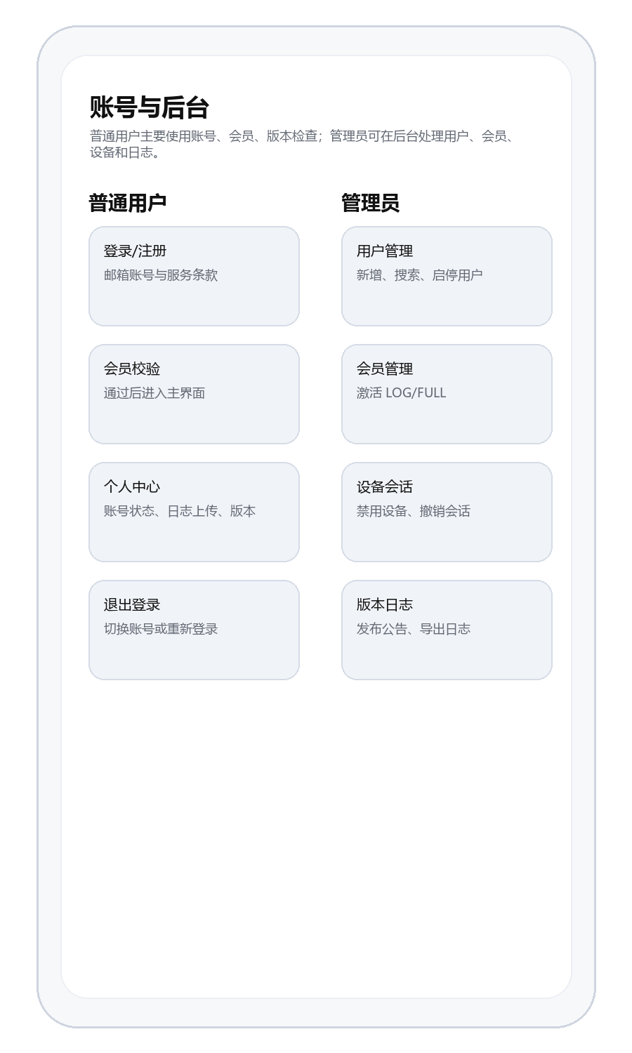 账号与后台能力概览